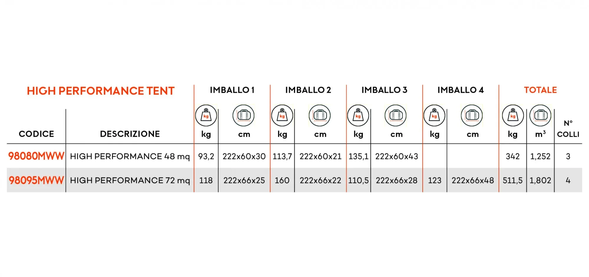 HIGH PERFORMANCE TENT 48 MQ