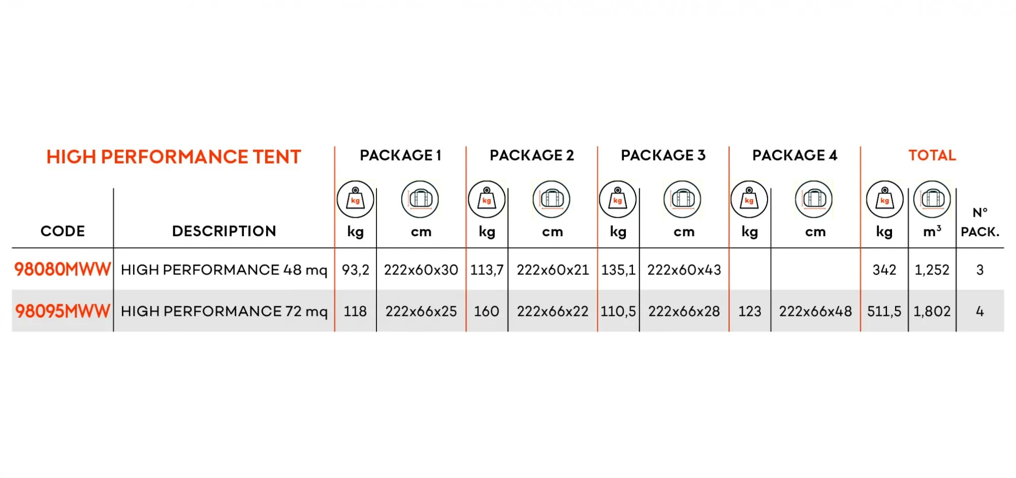 HIGH PERFORMANCE TENT 48 MQ