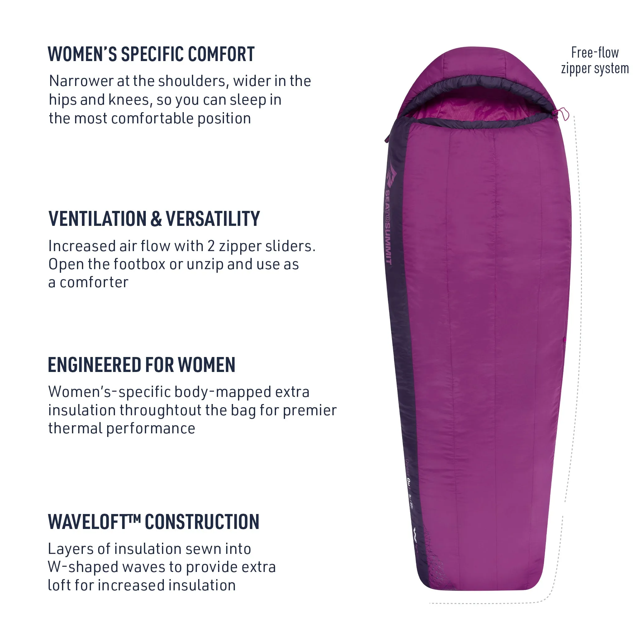 Quest Women's Synthetic Sleeping Bag (37°F & 30°F)